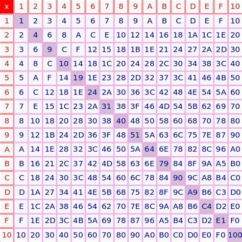 Hex Calculator — the simplest and most convenient Hex .